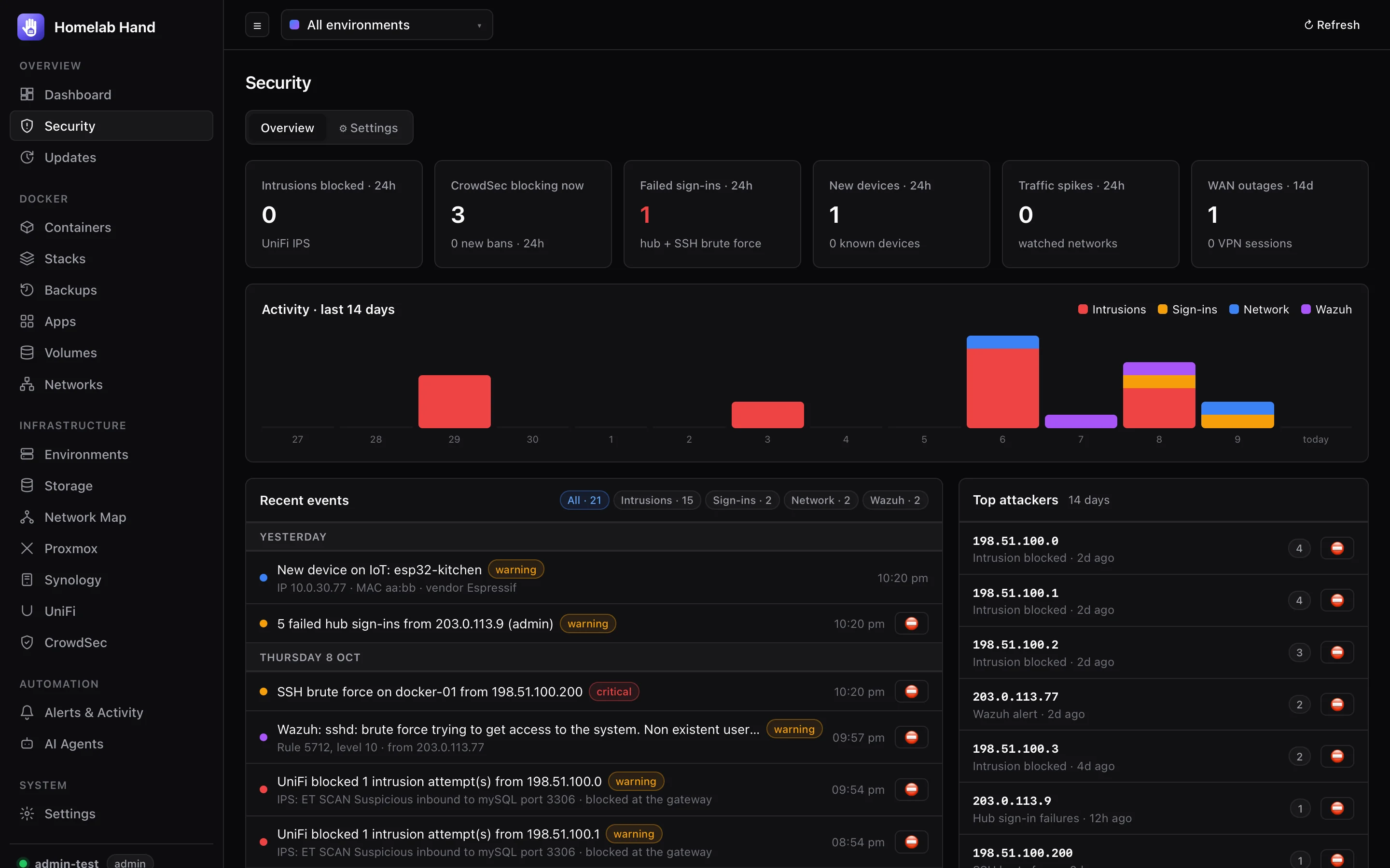 Security overview