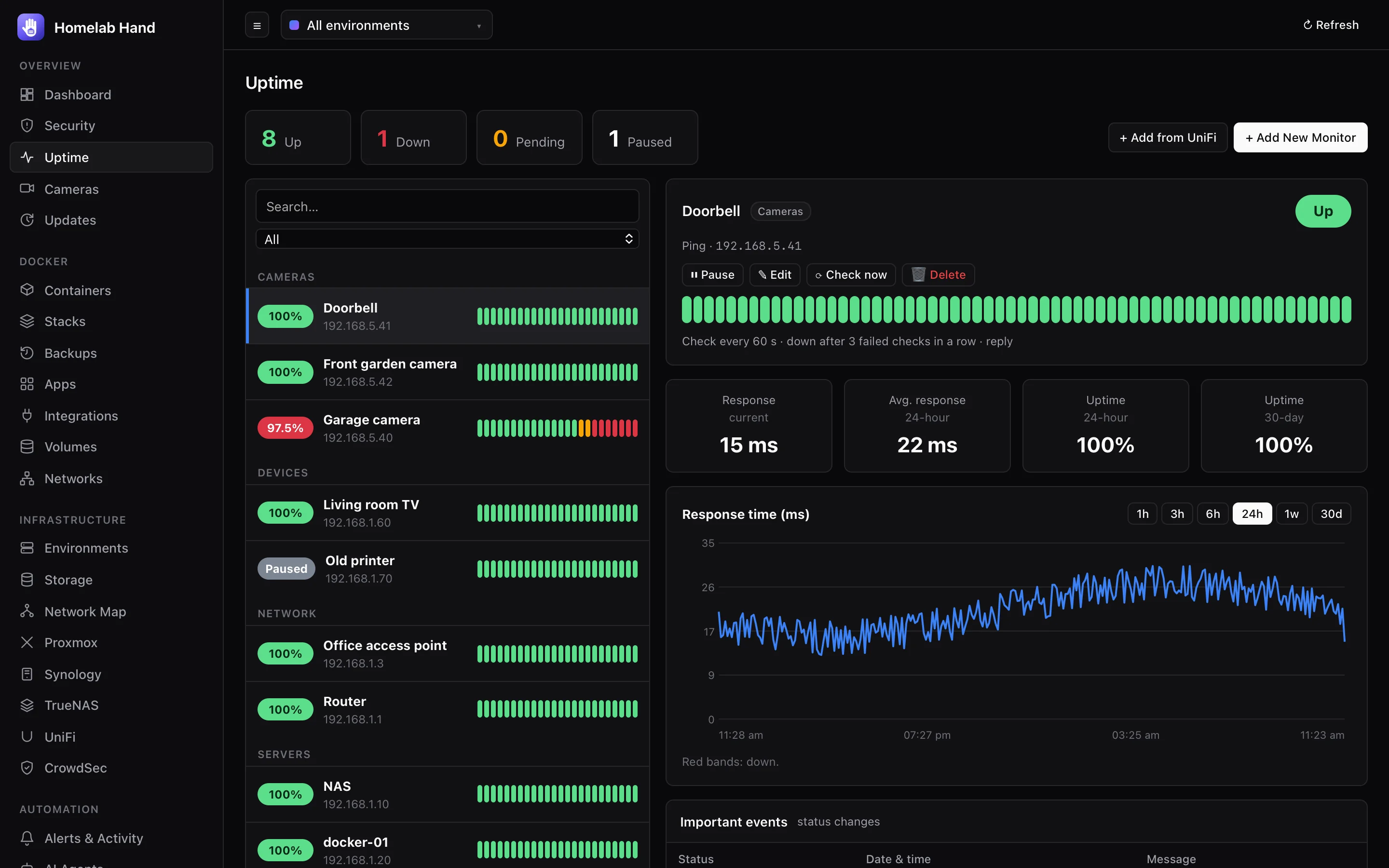Uptime monitors